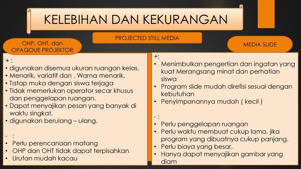 MEDIA PEMBELAJARAN PROJECTED STILL MEDIA PROJECTED MOTION MEDIA Ppt